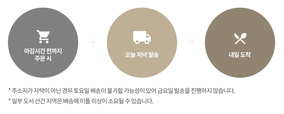배송 안내